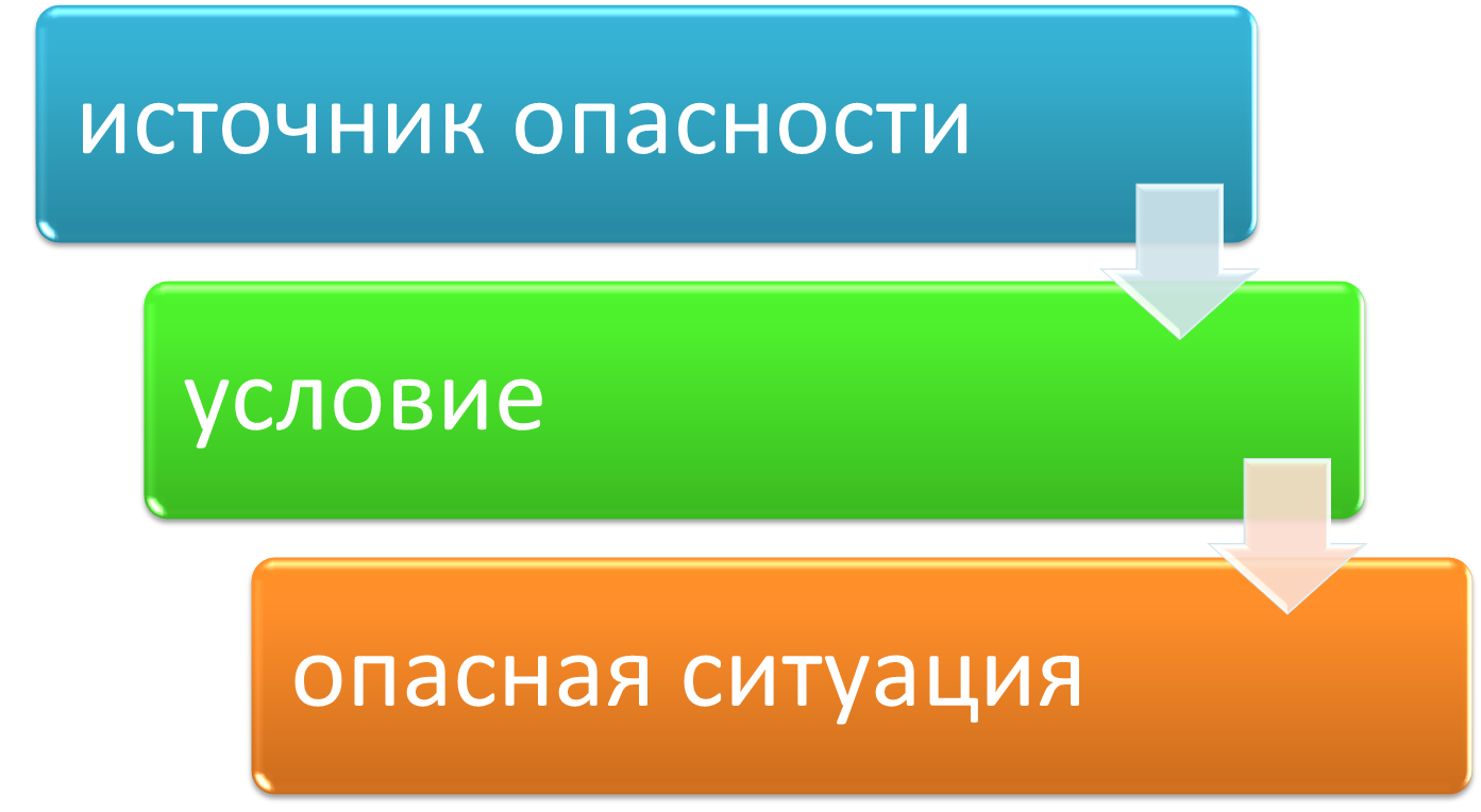 factor